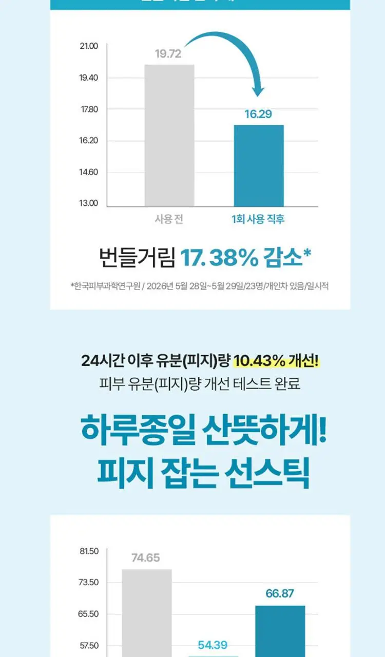 [대용량]식물나라 보송/워터프루프/쿨링 선 스틱 30g (1+1/리필/단품) 상세페이지 12